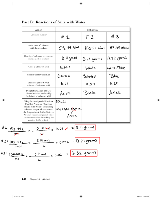 Part B: Reactions of Salts with Water Action Unknowns Unknown number # 1 # 2 #3 Molar mass of unknown solid shown on label Mi