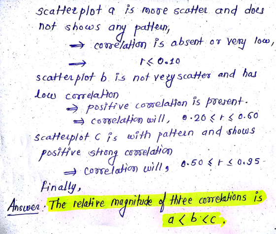 ScaHet plot q İs more scoter and dee hof shos any pałein s catter plot b Ts not vey scaHer and ha low rrelaHon PosiHve cowelaHen is poesent. scateplot C is with patein and shous Ainall Answea The relahire manihe Hree csreaHons is