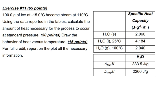 Exercise #11 (65 points) Specific Heat 100.0 g of ice at -15.0°C become steam at 110°C Сараcity Using the data reported in th