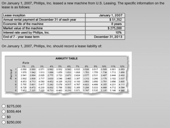 On January 1, 2007, Phillips, Inc. leased a new machine from U.S. Leasing. The specific information on the lease is as follow