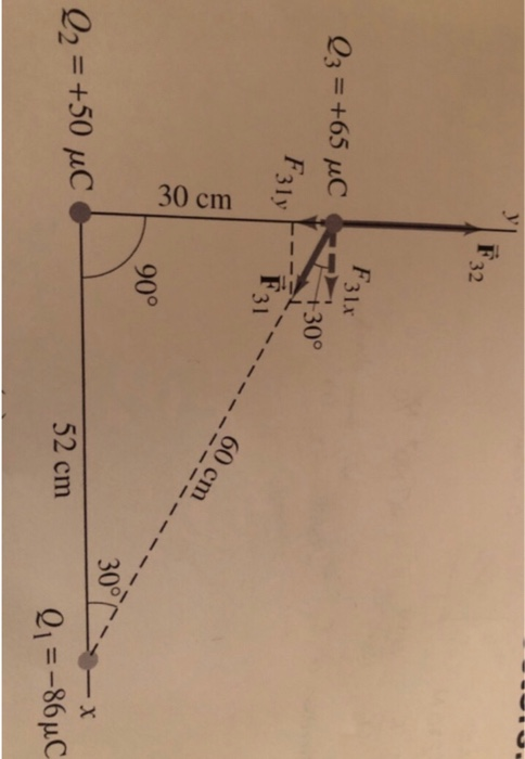 32 F31x F31у 90° 6 52 cm