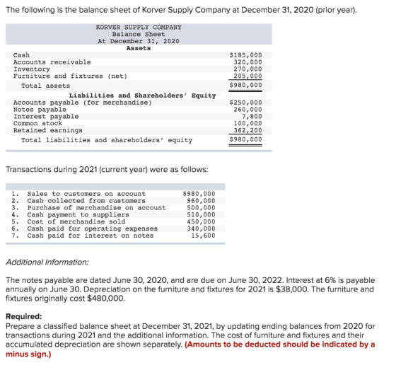 The following is the balance sheet of Korver Supply Company at December 31, 2020 (prior year). KORVER SUPPLY COMPANY Balance