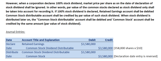 However, when a corporation declares 100% stock dividend, market price per share as on the date of declaration of stock divid