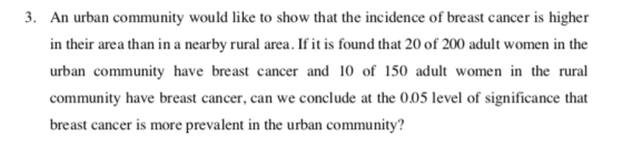 3. An urban community would like to show that the incidence of breast cancer is higher in their area than in a nearby rural a