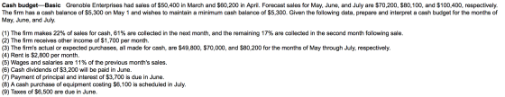 Cash budget-Basic Grenoble Enterprises had sales of $50,400 in March and $60,200 in April. Forecast sales for May, June, and