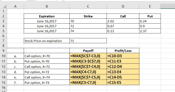 C D E Strike Call Put Expiration June 16,2017 June 16,2017 June 16,2017 2.02 0.67 0.13 0.24 0.9 2.37 Stock Price on expiratio