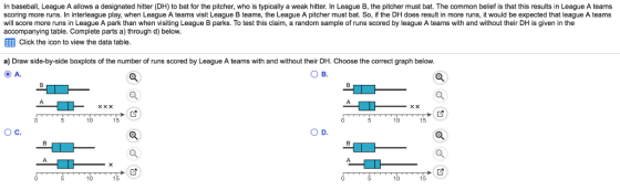 In baseball, League A allows a designated hitter (DH) to bat for the pitcher, who is typically a weak hitter. In League B, the pitcher must bat. The common belief is that this results in League A teams scoring more runs. In interleague play, when League A teams visit League B teams, the League A pitcher must bat. So, if the DH does result in more runs, it would be expected that league A teams will score more runs in League A park than when visiting League B parks. To test this claim, a random sample of runs scored by league A teams with and without their DH is given in the accompanying table. Complete parts a) through d) below Click the icon to view the data table a) Draw side-by-side boxplots of the number of runs scored by League A teams with and without their DH. Choose the correct graph below ⓔA. OB. 10 15 10 OC. 15 10