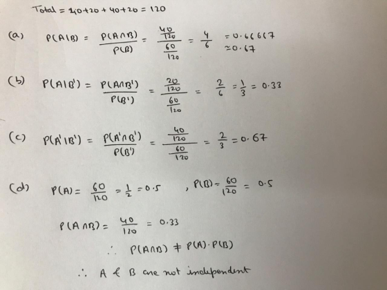 Total = iio-t 20 + 40+20 = 120 PLA) .120 (b) P(Alg)= ,20 2-1:0, 33 PLAngi) Pu3t) 12067 P(8) 20 20 LO 2 11o 40-0,33 。 p(Ang) B one not inolsjpendint