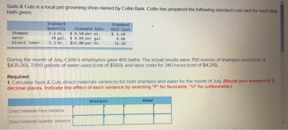 Suds & Cuts is a local pet grooming shop owned by Collin Bark. Collin has prepared the following standard cost card for each