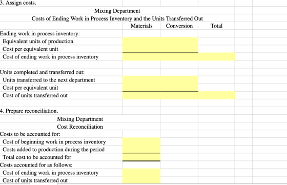Total 3. Assign costs. Mixing Department Costs of Ending Work in Process Inventory and the Units Transferred Out Materials Co