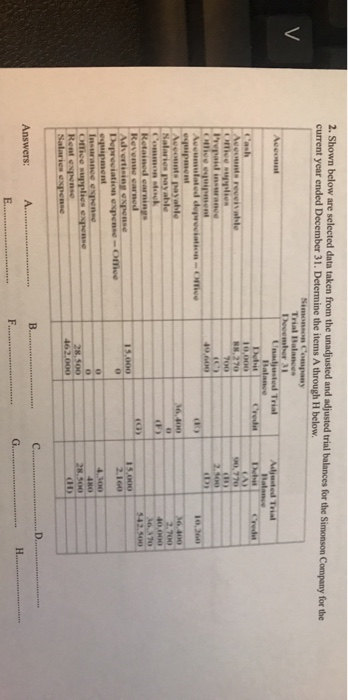 2. Shown below are selected data taken from the unadjusted and adjusted trial balances for the Simonson Company for the curre
