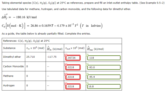 Taking elemental species (C(s), H2(9), 02(9)] at 25°C as references, prepare and fill an inlet-outlet enthalpy table. (See Ex