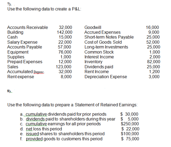 7).. Use the following data to create a P&L: Accounts Receivable Building Cash Salary Expense Accounts Payable Equipment Supp