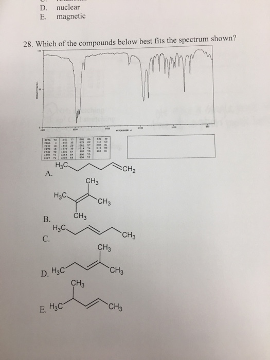 D. nuclear E. magnetic 28. Which of the compounds below best fits the spectrum shown? H3C A. CH3 HaC CH3 CH B. C. CH3 CH D, H3C CH E, H3C CH