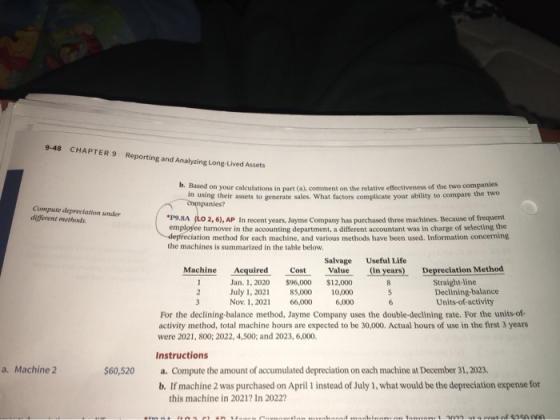 9-48 CHAPTER 9 Reporting and Analyzing Long-Lived Assets 0. Based on your calculations in part al. comment on the relative ef