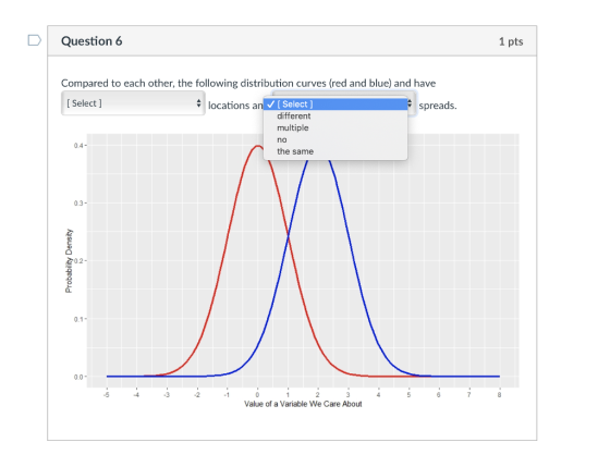 Question 6 1 pts Compared to each other, the following distribution curves (red and blue) and have [Select ] locations a ISelect spreads different multiple no the same 0.4- 0.3- 202 0.1 0.0- -5 -2 3 Value of a Variable We Care About