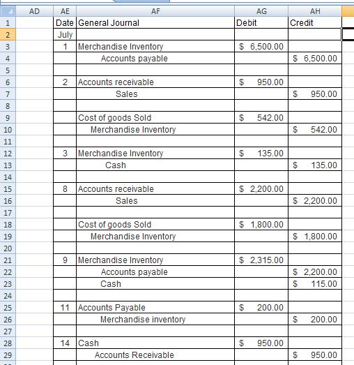 AD AE AF AG Debit AH Credit Date General Journal July 1 Merchandise Inventory Accounts payable $ 6,500.00 I$ 6,500.00 2 $ 950