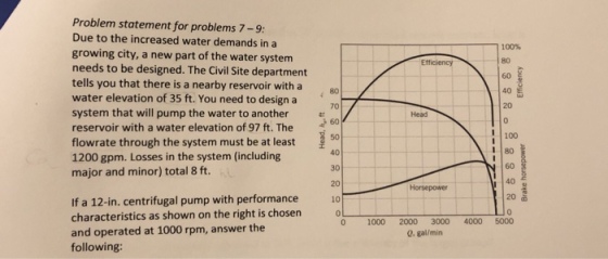 Problem statement for problems 7-9: Due to the increased water demands in a growing city, a new part of the water system needs to be designed. The Civil Site department tells you that there is a nearby reservoir with a 80 water elevation of 35 ft. You need to design a system that will pump the water to another reservoir with a water elevation of 97 ft. The flowrate through the system must be at least 1200 gpm. Losses in the system (including major and minor) total 8 ft. 100% 80 60 40 20 70 60 1 100 180 40 30 20 10 60 40 20 If a 12-in. centrifugal pump with performance characteristics as shown on the right is chosen and operated at 1000 rpm, answer the following: 0 1000 2000 3000 4000 5000 e. gal/min