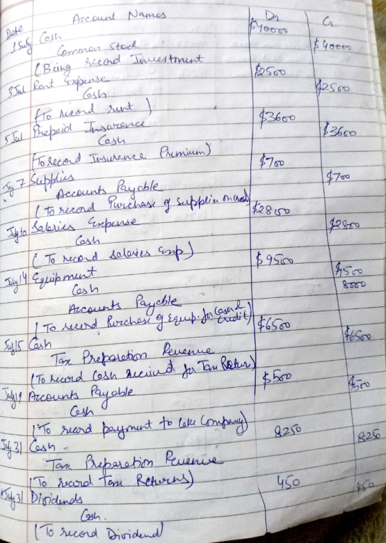 Prc oud Names . Cast mon Stock cl 174 epeo Cosu Accounts l 17 osh las h brD Paable Cesh Q 210 at To Ace Dini
