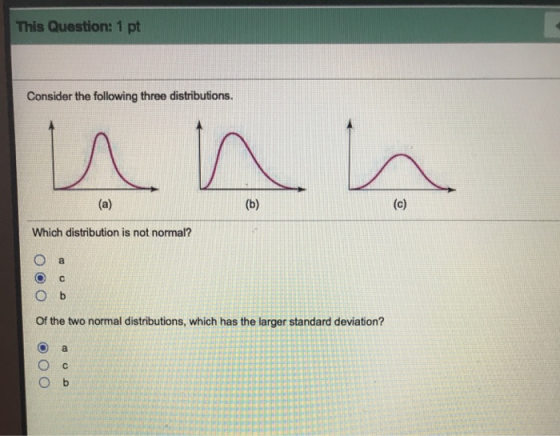 This Question: 1 pt Consider the following three distributions. Which distribution is not normal? O b Of the two normal distributions, which has the larger standard deviation? ) a