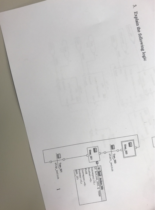 3. Explain the following logic Step000 Tran_000 start_switch Stop_001 N O Action 000 If Action_000.0 THEN Conveyorili Pusher: