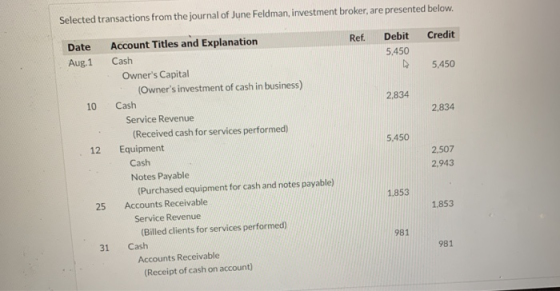 Selected transactions from the journal of June Feldman, investment broker, are presented below. Ref. Credit Date Aug. 1 Debit