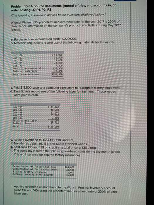 Problem 15-3A Source documents, journal entries, and accounts in job order costing LO P1, P2, P3 The following information ap