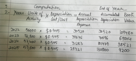 Computation End of year . 2. years. Units of Depreciation - Annual Accumulated Book Activity Cost/Unit Depreciation Depreciat