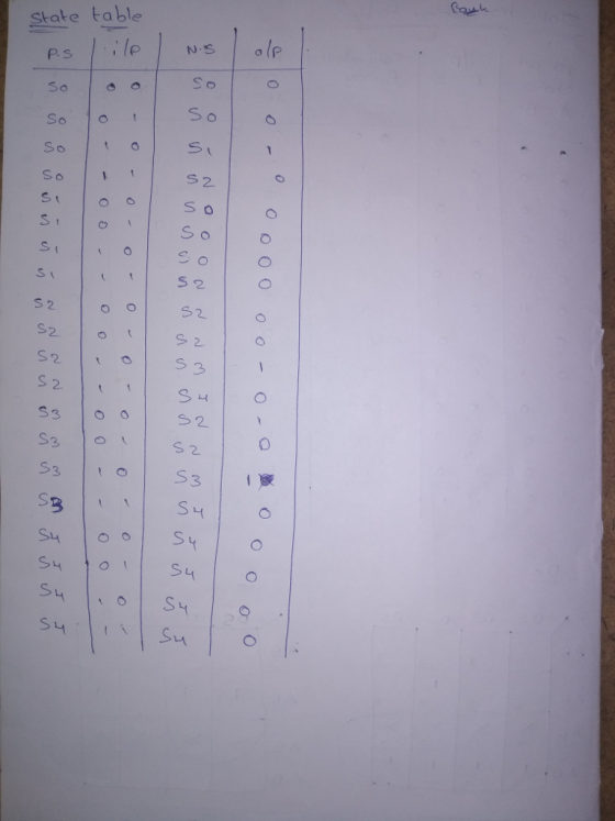 State table So So S 2 S 2