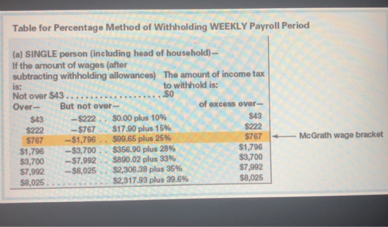 Table for Percentage Method of Withholding WEEKLY Payroll Period (a) SINGLE person (including head of household) - If the amo