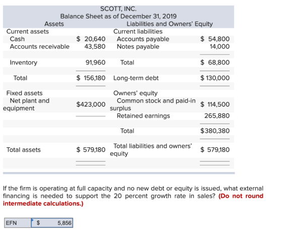 SCOTT, INC. Balance Sheet as of December 31, 2019 Assets Liabilities and Owners Equity Current assets Current liabilities Ca