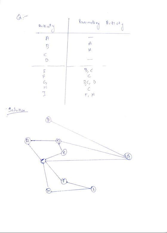 Preceedi Activity Activity A B А va HIJ Tim BC D F, H •Solution E (н