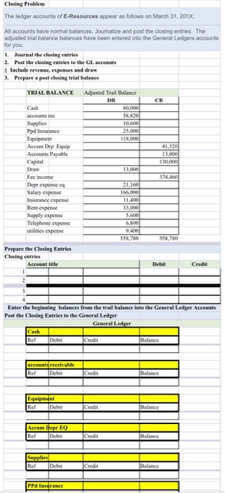 Closing Problem The lodger accounts of E-Resources appear as follows on March 31, 2017: All accounts have normal balances. Jo