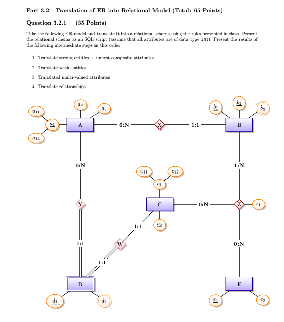 Part 32 Tramdlatian Madl eal es Point) Question 3.2.1 (35 Points) Take the following ER-model and translate it into a relational schema using the rules presented in class. Present the relational schema as an SQL script (assume that all attributes are of data type INT). Present the results of the following intermediate steps in this order: 1. Translate strong entities + unnest composite attributes 2. Translate weak entities 3. Translated multi-valued attributes 4. Translate relationships as 011 A. 0:N 012 0:N 1:N C11 C12 C1 0:N 21 0:N d2 2