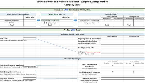 Equivalent Units and Product Cost Report - Weighted Average Method Company Name Equivalent Units Calculations, Month, 2017 Wh