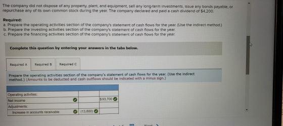 The company did not dispose of any property, plant, and equipment, sell any long-term investments, issue any bonds payable, o