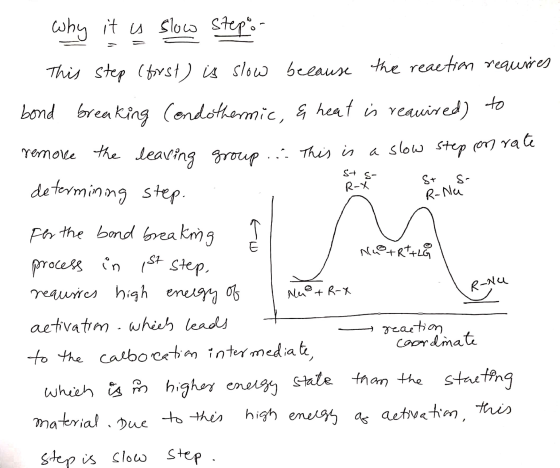 s+ S- R-X L St S- R-Na why it is slow stepen This step (forst) is slow because the reaction requires bond breaking (endotherm