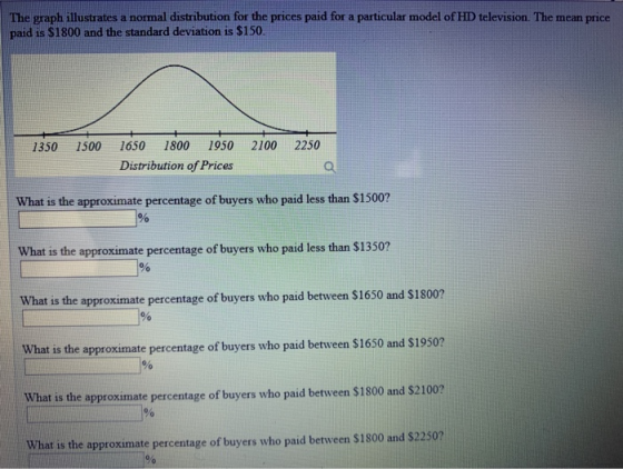 The graph illustrates a normal distribution for the prices paid for a particular model of HD television. The mean price paid