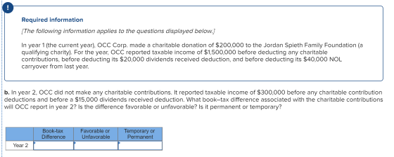 Required information [The following information applies to the questions displayed below.] In year 1 (the current year), OCC