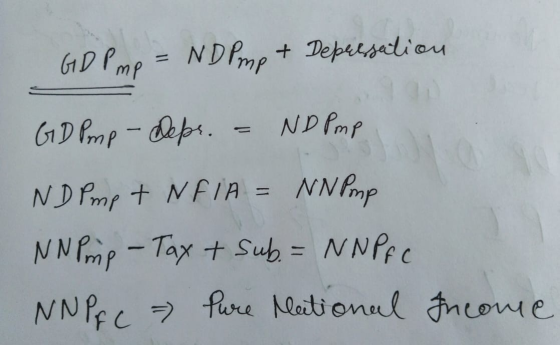 GD P mp = NDP mp + Depressation GD Pmp - Depr. – ND Pmp ND Pmp + NFIA = NN omp NN Pimp - Tax + Sub= NNPFC NN PFC Pure Nationa