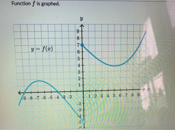 Function f is graphed. y 9 8 7 6+ y = f(x) CT 4+ 3+ 2+ 1+ H4+ 29-8-7 -6 -5 -4 3-2 1 2 3 4 5 6 7 8 9 -2 -3 4 -50 1 A