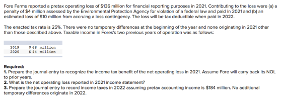 Fore Farms reported a pretax operating loss of $136 million for financial reporting purposes in 2021. Contributing to the los
