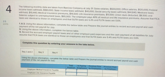 The following monthly data are taken from Ramirez Company at July 3t Sales salaries, $600,000: Office salaries, $120,000; Fed