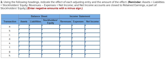 2. Using the following headings, indicate the effect of each adjusting entry and the amount of the effect. (Reminder: Assets