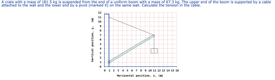A crate with a mass of 181.5 kg is suspended from the end of a uniform boom with a mass of 67.3 kg. The upper end of the boom