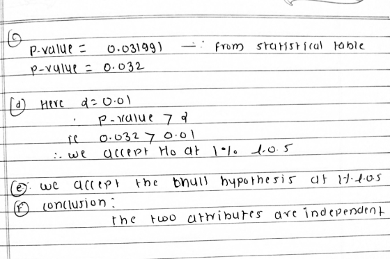 р.value- oos199) ____ From. Sra H5Yf(al-Ha bic we ac the bnuul hypo thesis 05