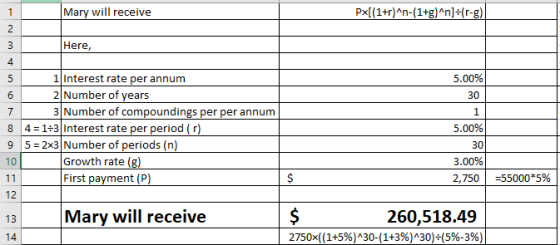 Mary will receive Here, 4 1 Interest rate per annum 2 Number of years 3 Number of compoundings per per annum LR 9 5 2x3 Number of periods (n) 10 30 Growth rate (g) First payment (P) 2,750| -55000*5% 12 13 14 Mary will receive 260,518.49 2750x((1+5%)^30-(1+3%)^30)-(596-396)