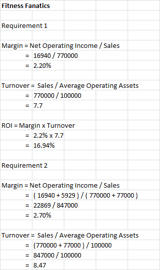 Fitness Fanatics Requirement 1 Margin Net Operating Income /Sales = 16940/770000 = 2.20% Turnover Sales / Average Operating A