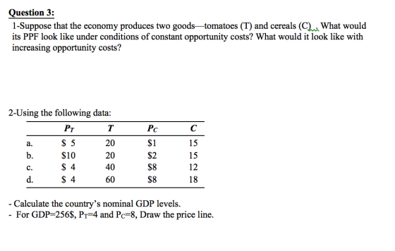 Question 3: 1-Suppose that the economy produces two goods tomatoes (T) and cereals (C) What would its PPF look like under conditions of constant opportunity costs? What would it look like with increasing opportunity costs? 2-Using the following data: 20 20 40 60 $1 $2 $8 $8 15 15 12 18 S 5 $10 d. Calculate the countrys nominal GDP levels. For GDP-256S, Pr-4 and Pc-8, Draw the price line.