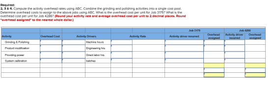 Required: 2, 3 & 4. Compute the activity overhead rates using ABC. Combine the grinding and polishing activities into a singl